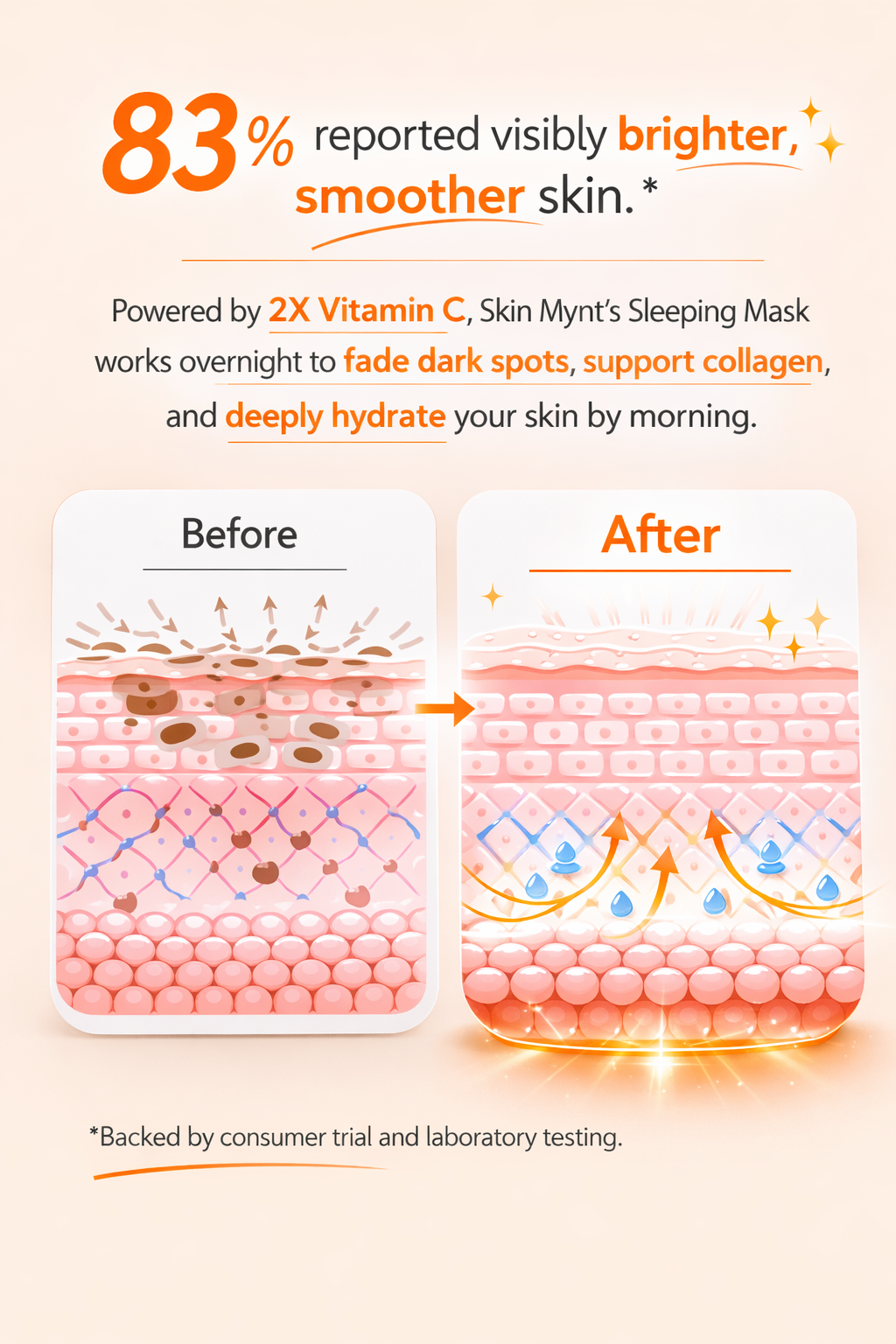 Skin Mynt Vitamin C Brightening Sleeping Mask 50g